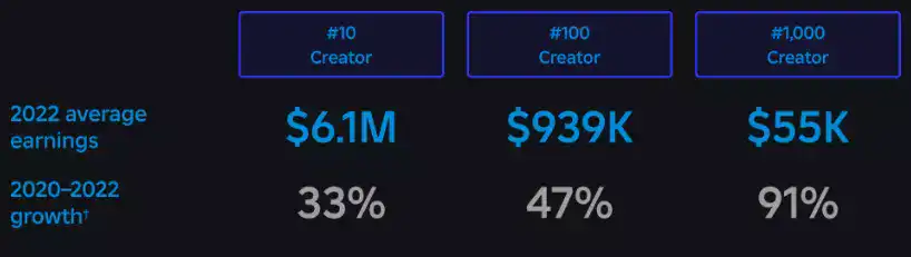 roblox creator earnings